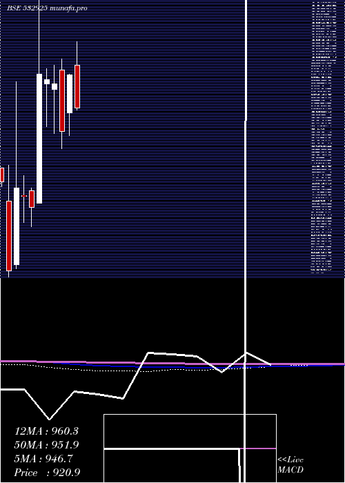  monthly chart KaushalInfr