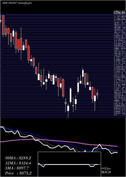  Daily chart Eclerx