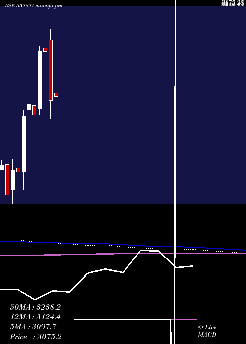  monthly chart Eclerx