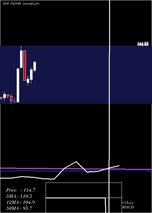 monthly chart BgrEnergy