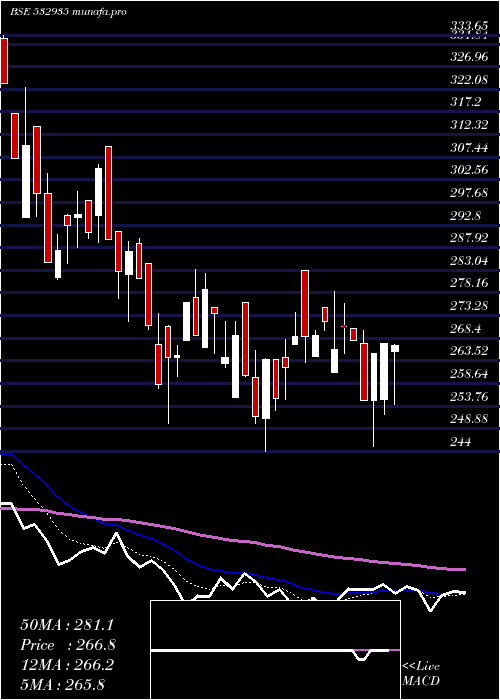  Daily chart AriesAgro