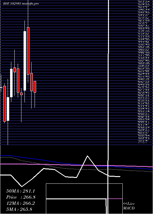  monthly chart AriesAgro