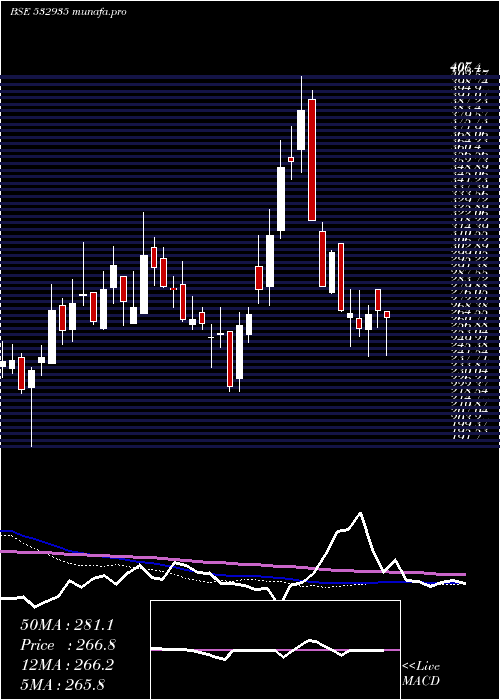  weekly chart AriesAgro