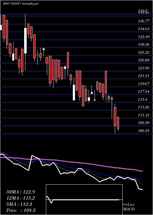  Daily chart Kuantum