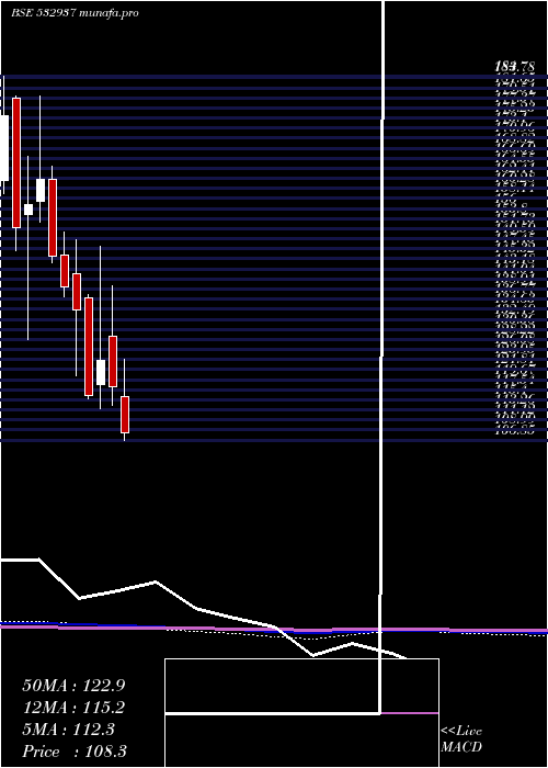  monthly chart Kuantum