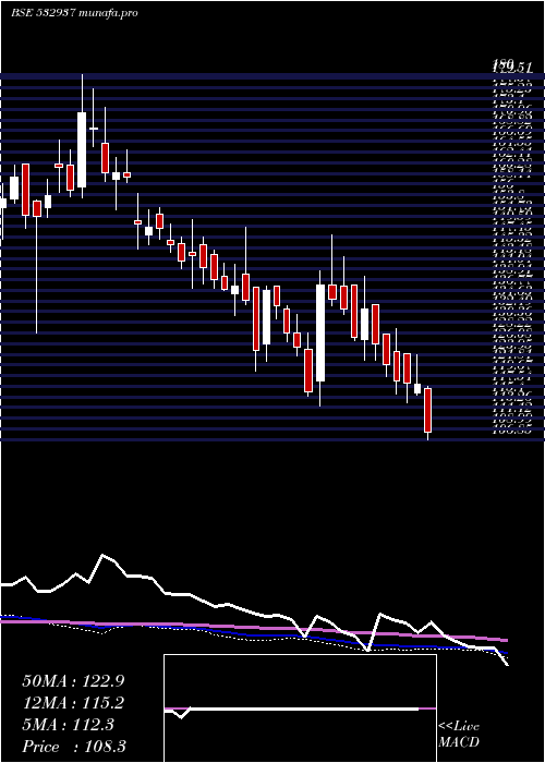  weekly chart Kuantum