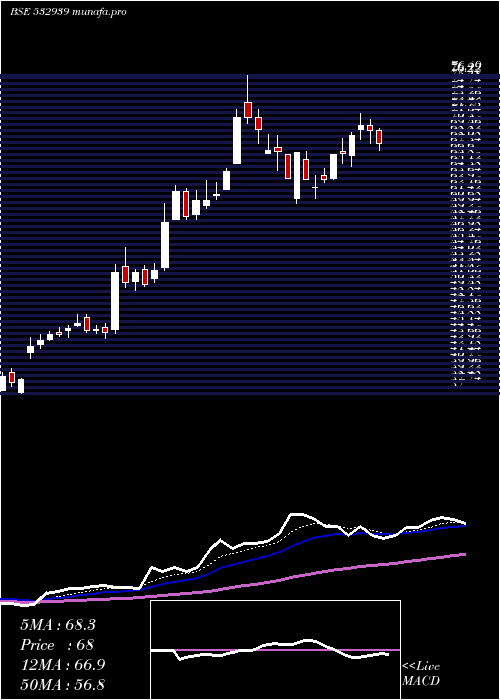  Daily chart Rpower