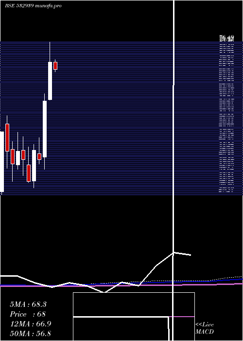  monthly chart Rpower