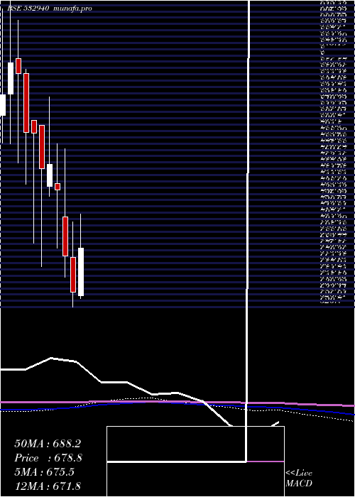  monthly chart JKumar