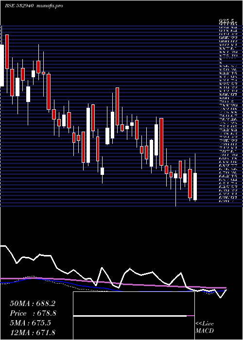  weekly chart JKumar