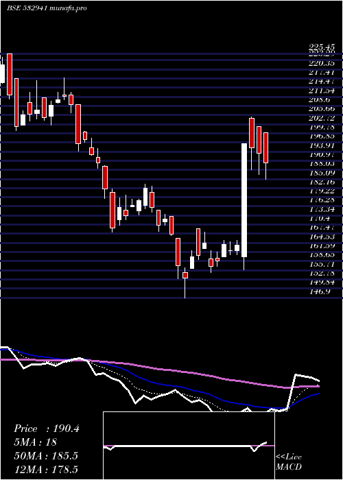  Daily chart CordsCable