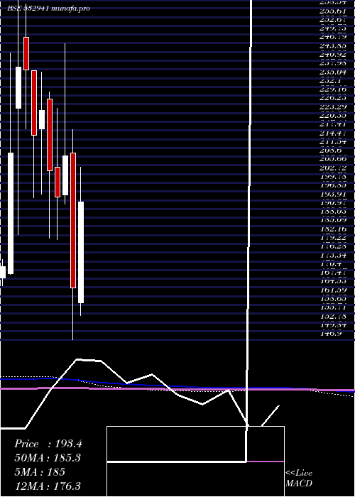  monthly chart CordsCable