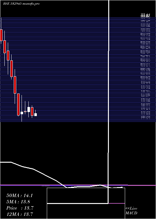  monthly chart ShriramEpc