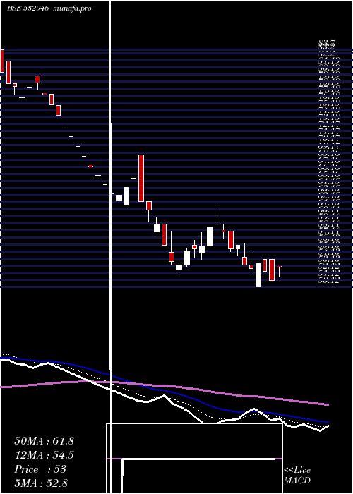  Daily chart Bang