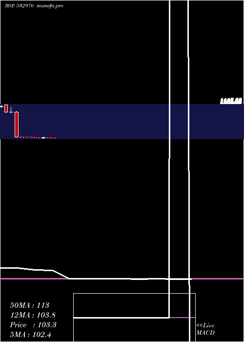  monthly chart JaibalaInd