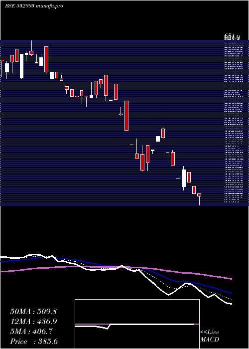  Daily chart Sezalglass