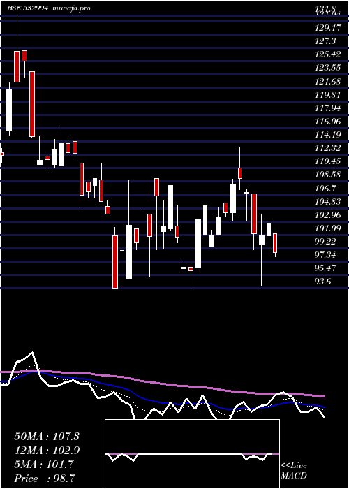  Daily chart ArchidplyIn