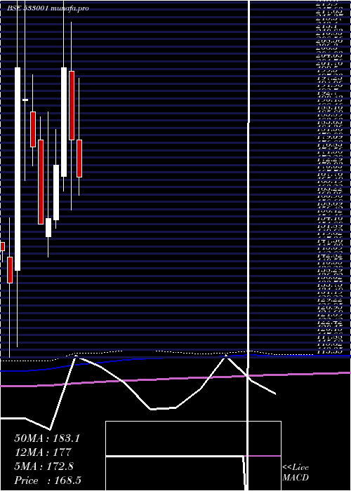  monthly chart SomiConvey