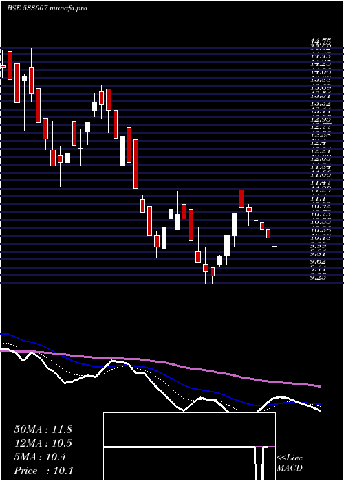  Daily chart LgbForge