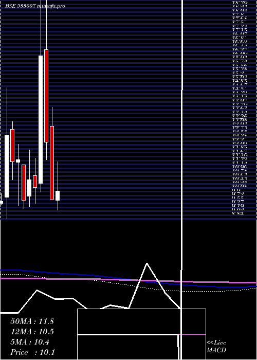  monthly chart LgbForge