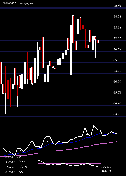  Daily chart SicagenInd