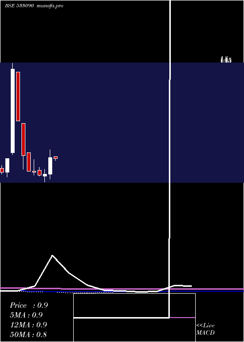  monthly chart Excel