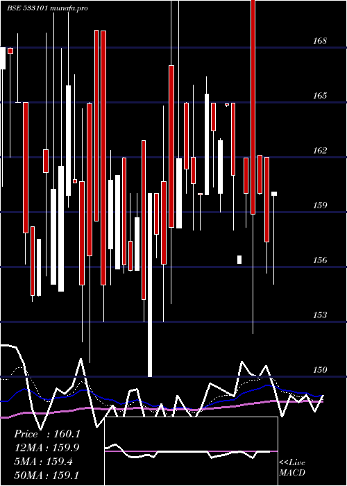 Daily chart SuryambaSp