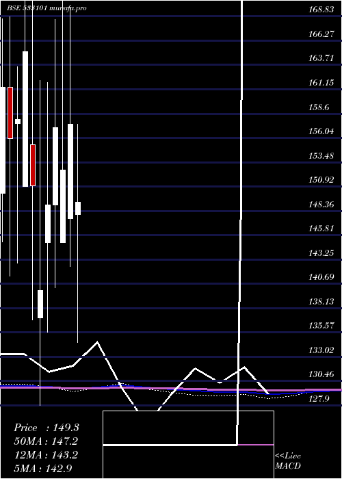  monthly chart SuryambaSp