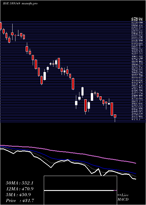  Daily chart JswEnergy