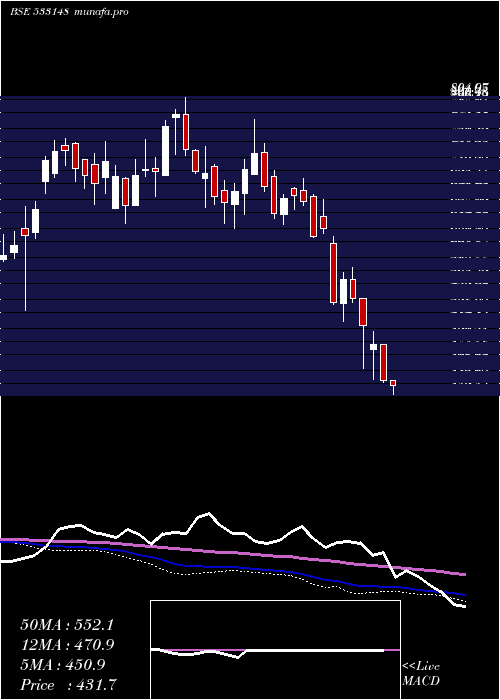  weekly chart JswEnergy