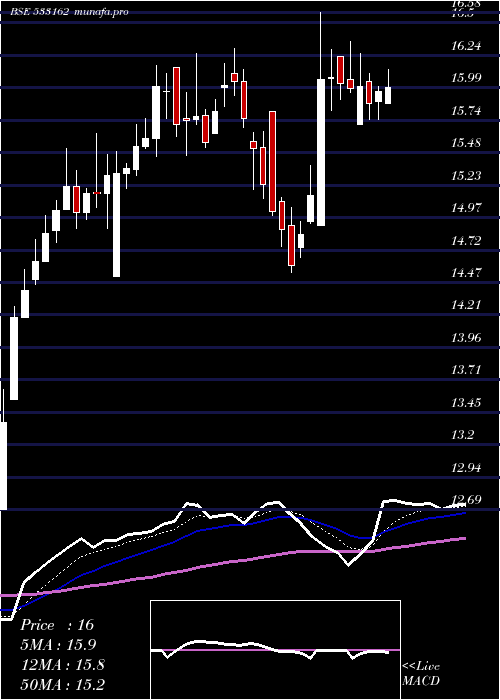  Daily chart HathwayCab