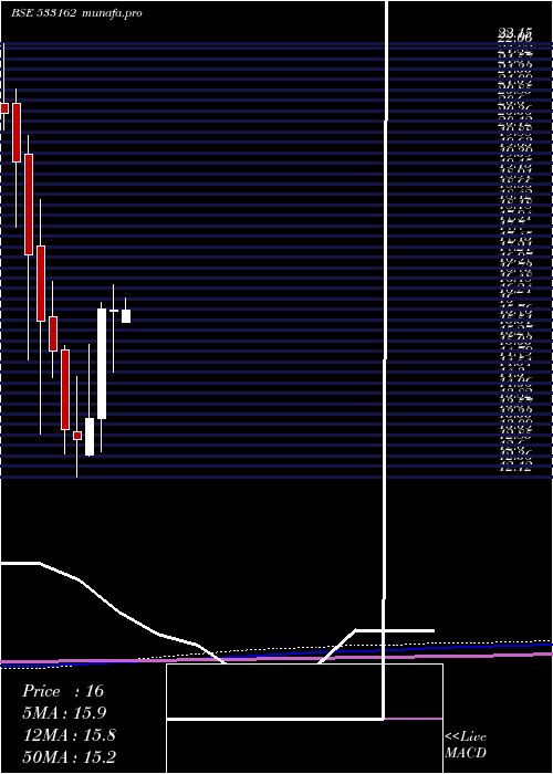  monthly chart HathwayCab