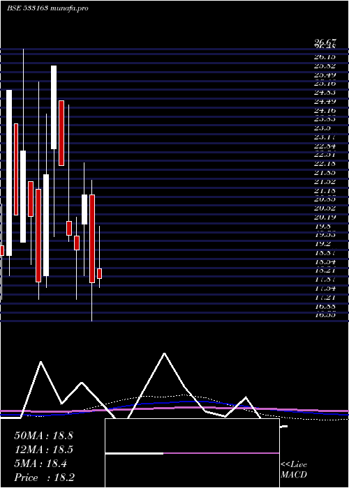  monthly chart ArssInfra