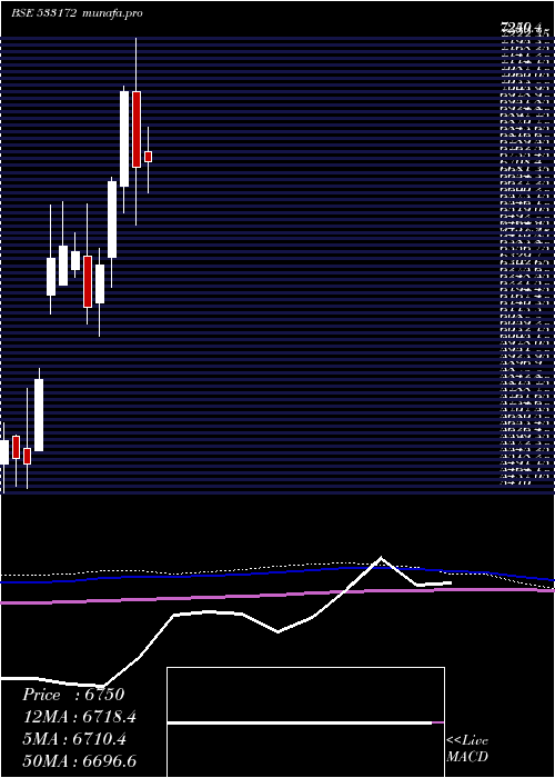  monthly chart Ivzingold