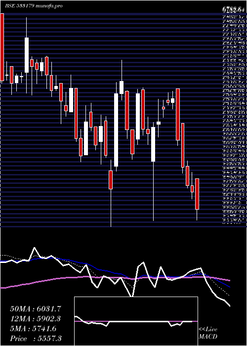  Daily chart Persistent