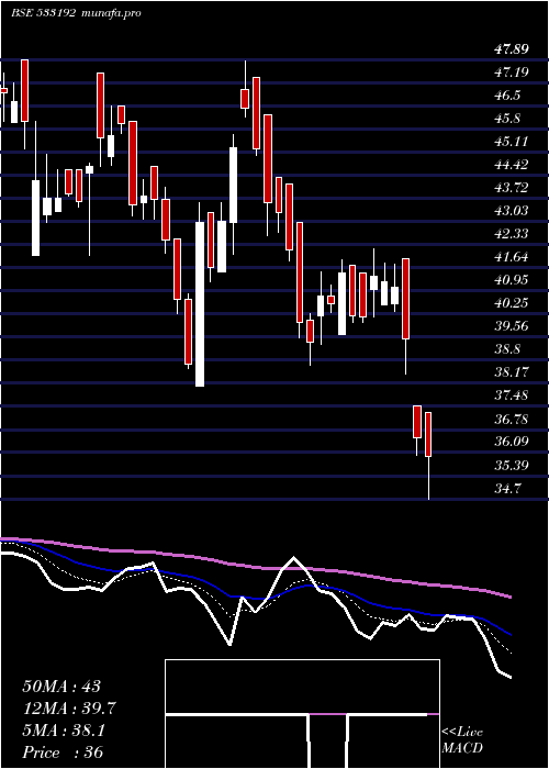  Daily chart KcpSugar