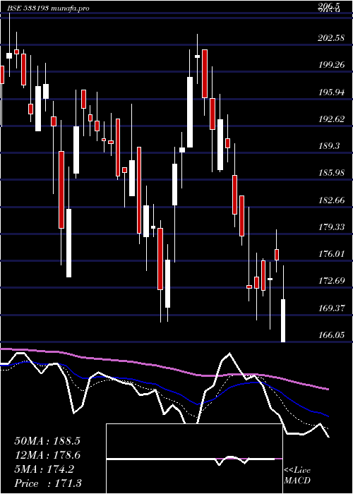  Daily chart KirloskarEl