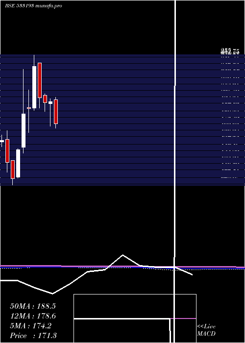  monthly chart KirloskarEl