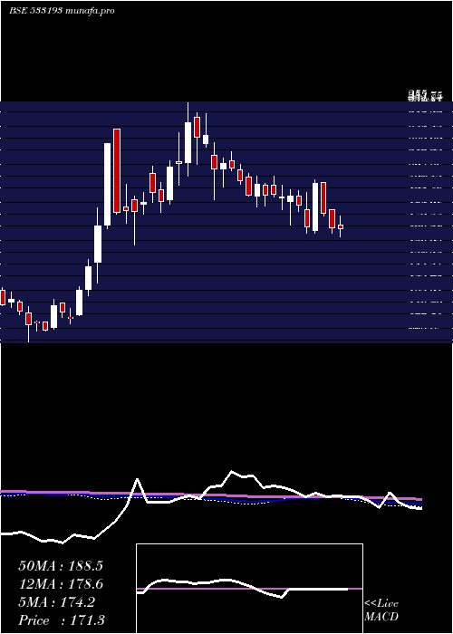  weekly chart KirloskarEl