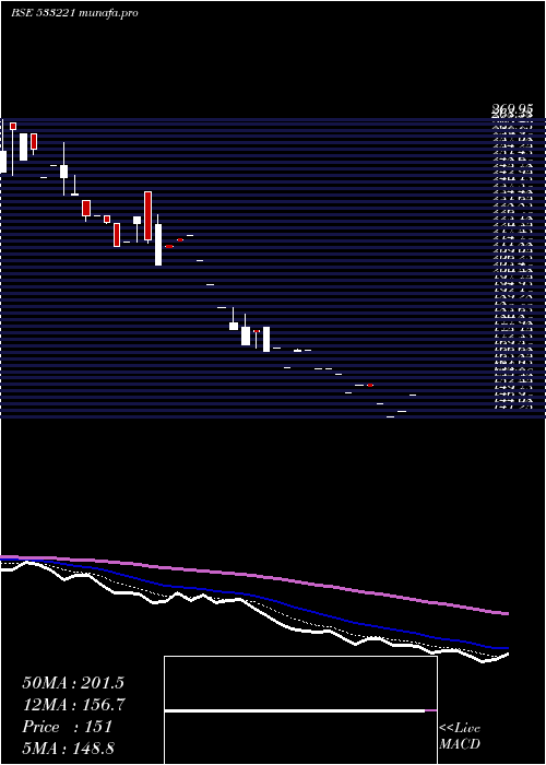  Daily chart AsianHtl