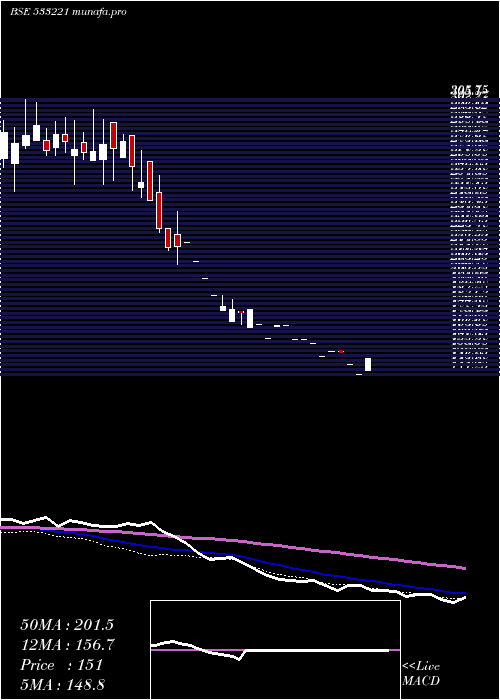  weekly chart AsianHtl