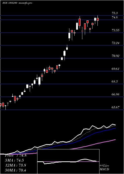  Daily chart Hdfcmfgetf