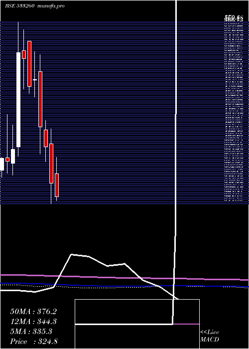  monthly chart Careerp