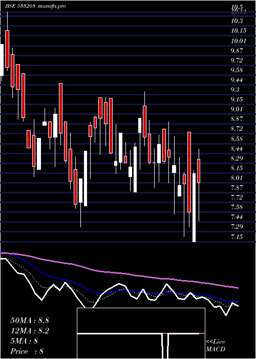  Daily chart Seatv