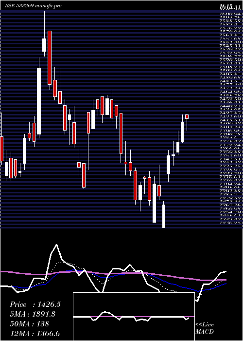 Daily chart VatechWaba
