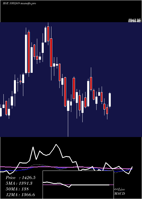 weekly chart VatechWaba