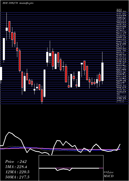  weekly chart BedmuthaIn