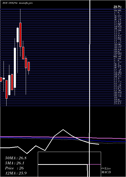  monthly chart RaviKumar