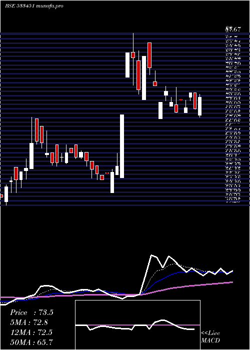 Daily chart KarmaEnerg