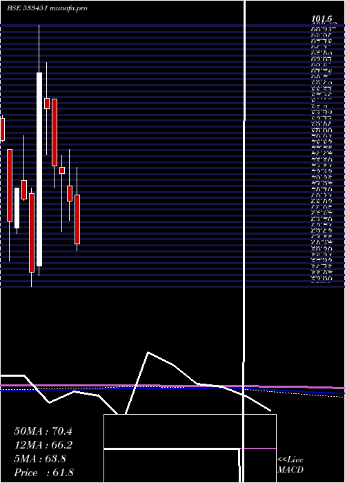  monthly chart KarmaEnerg